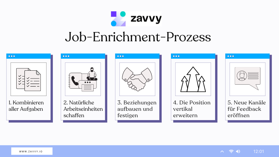 Was Ist Job Enrichment Definition Strategie Und Beispiele Zavvy
